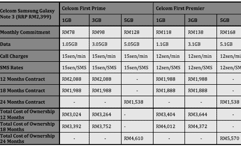 Celcom Plans Price galaxy note 3