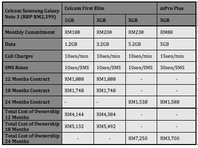 Celcom Plans Price