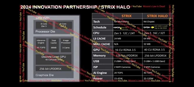 AMD Zen5 Ryzen 8000 core vs Nvidia RTX 4070 GPU