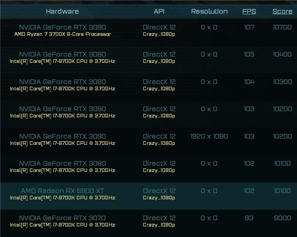AMD RX 6800XT benchmarks