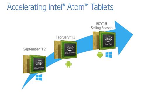 Intel Bay Trail
