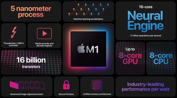 apple m1 vs m1x